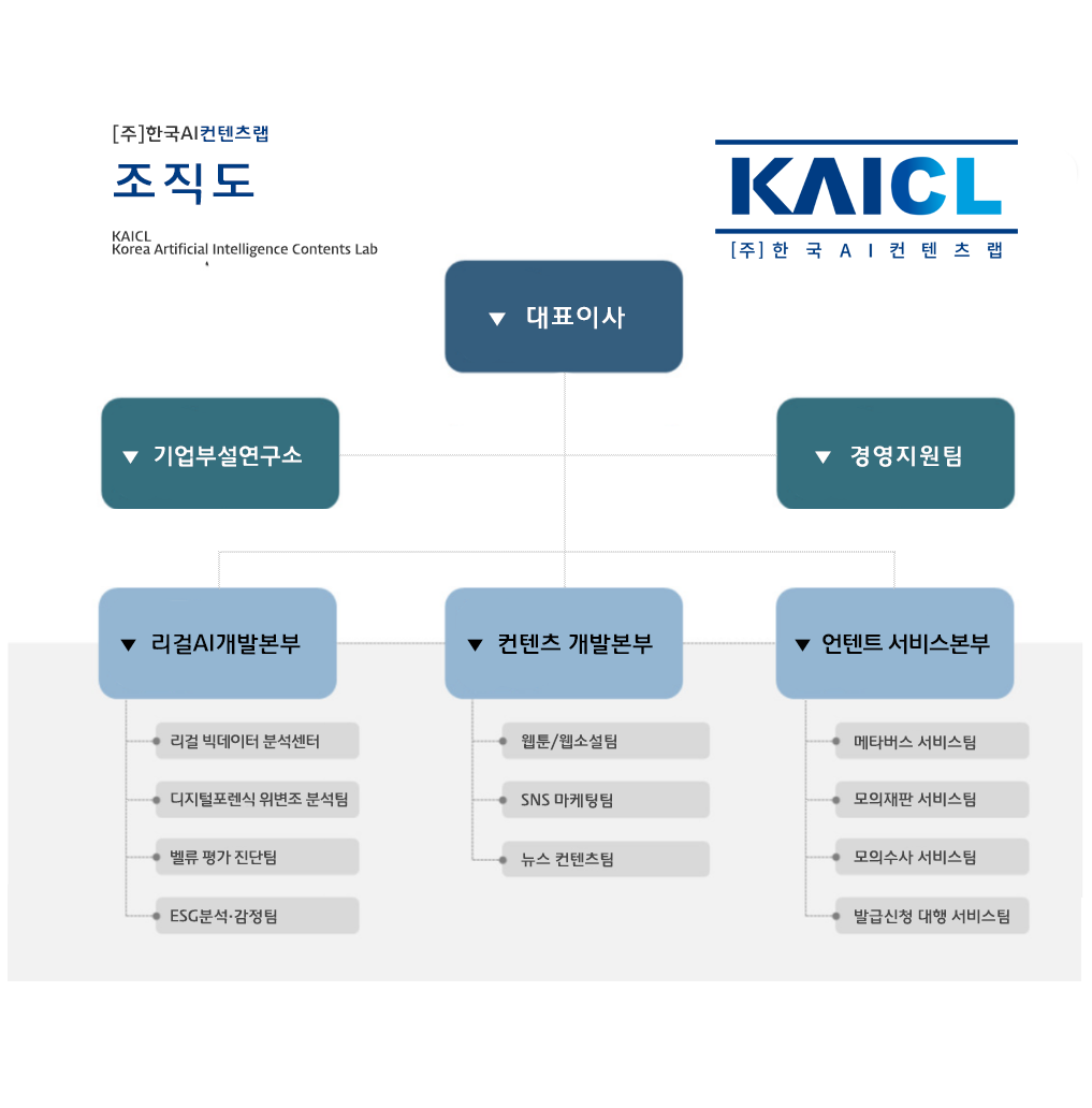 kaicl 조직도.png